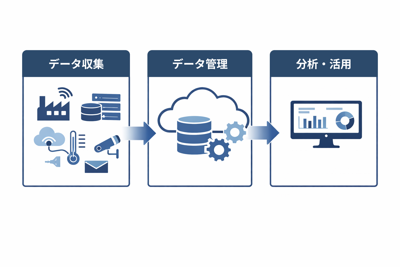 観測・分析基盤のイメージ
